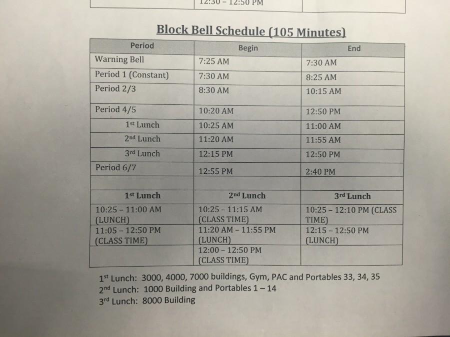 Block Scheduling May be Necessary, but I Hate it