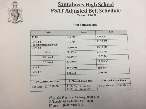 PSAT Day Schedule