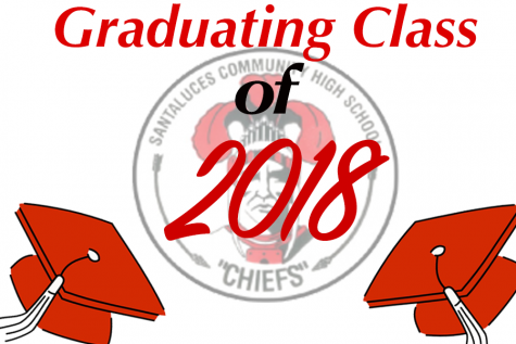 Important Dates For Seniors