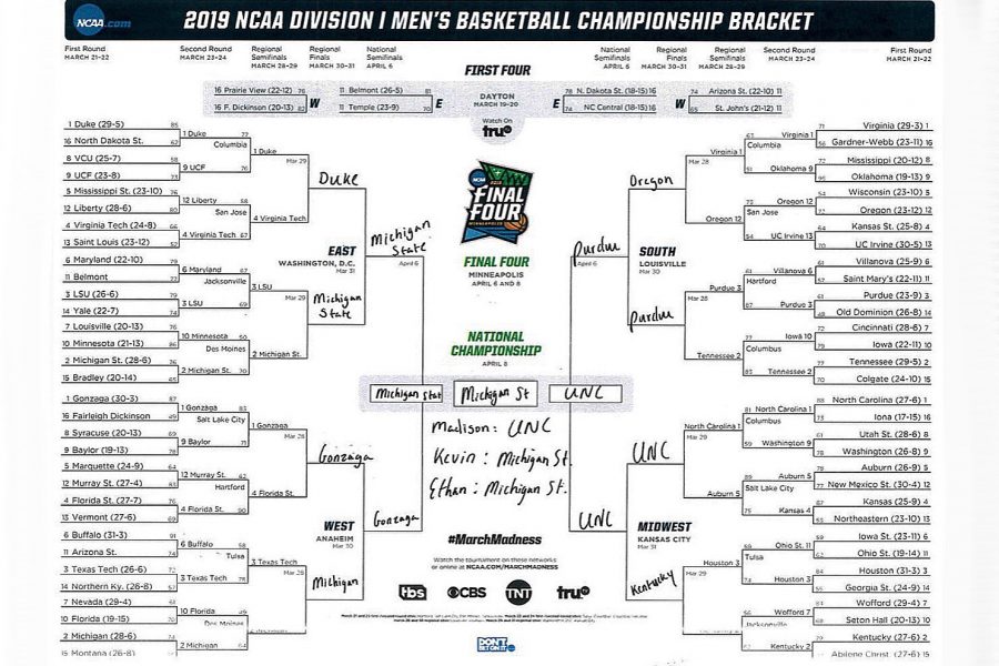 On The Games March Madness Bracket