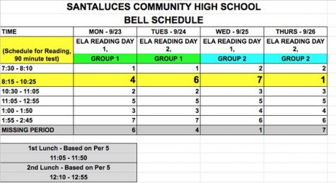 Block Schedule