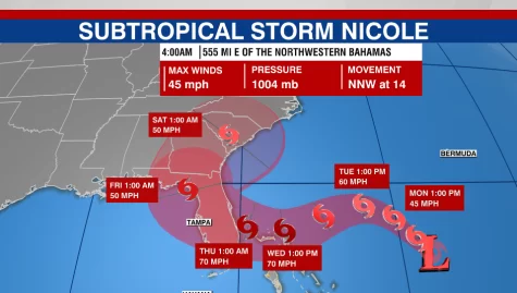 Subtropical Storm Nicole cursing through Florida prediction.